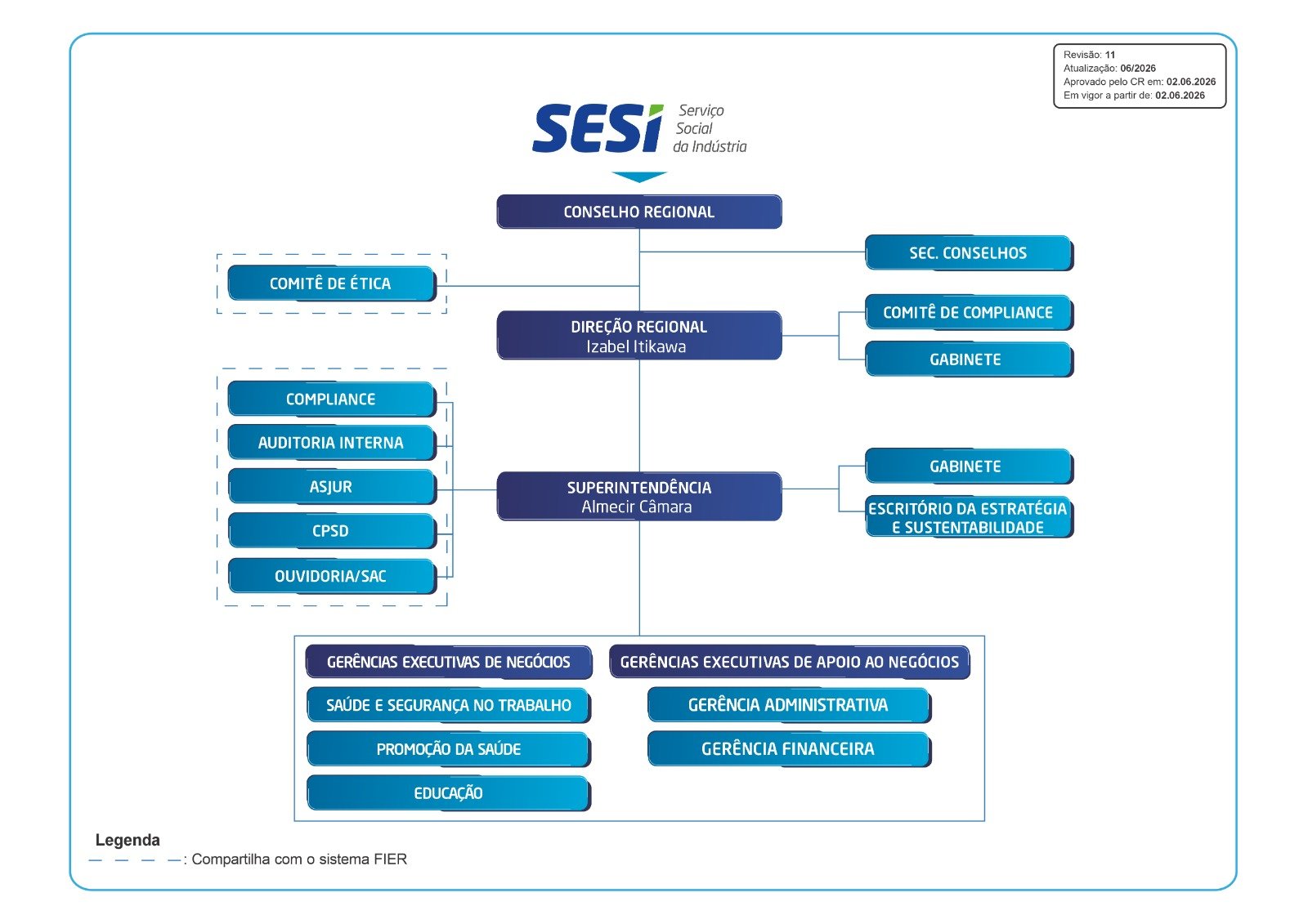 Estrutura Organizacional do Departamento Regional - <p><b>Departamento Regional – SESI/RR</b></p>